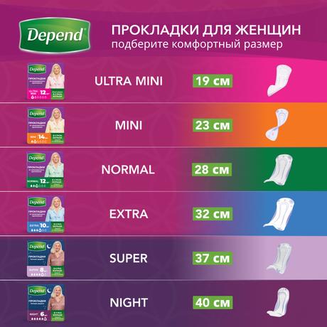 Фото Depend Ultra Mini прокладки при недержании женские, 12 шт.