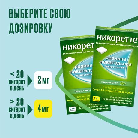 Фото Никоретте, резинка жевательная 4 мг (свежая мята), 30 шт.