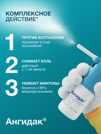 Фото АнгиДак, спрей 0,255 мг/доза, 30 мл