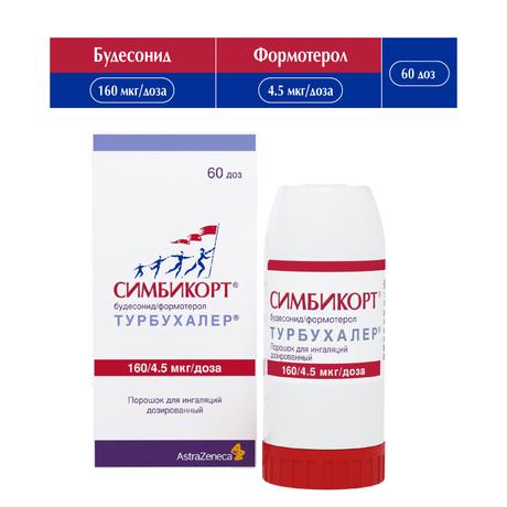 Фото Симбикорт Турбухалер, порошок для ингаляций 160 мкг+4,5 мкг/доза 60 доз, 1 шт.