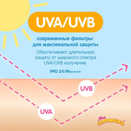 Фото Мое солнышко, крем детский солнцезащитный SPF 50, 55 мл