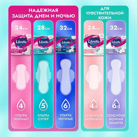 Фото Прокладки Libretta Сенситив Нормал, 8 шт.