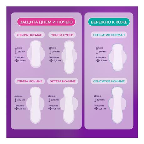 Фото Прокладки Libresse Ultra Night с мягкой поверхностью, 8 шт.