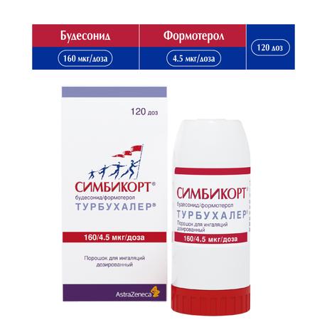 Фото Симбикорт Турбухалер, порошок для ингаляций 160 мкг+4,5 мкг/доза, 120 доз
