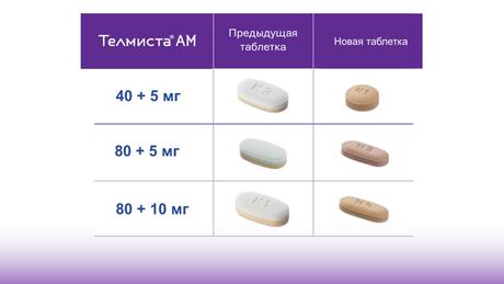 Фото Телмиста АМ, таблетки 5 мг+40 мг, 28 шт.