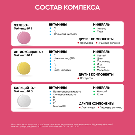 Фото Алфавит В сезон простуд для детей, таблетки жевательные, 60 шт.