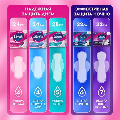 Фото Прокладки Libretta Ультра Нормал с мягкой поверхностью, 20 шт.