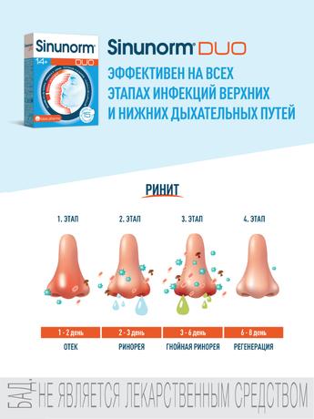 Фото Синунорм Дуо, капсулы массой 470 мг, 15 шт.