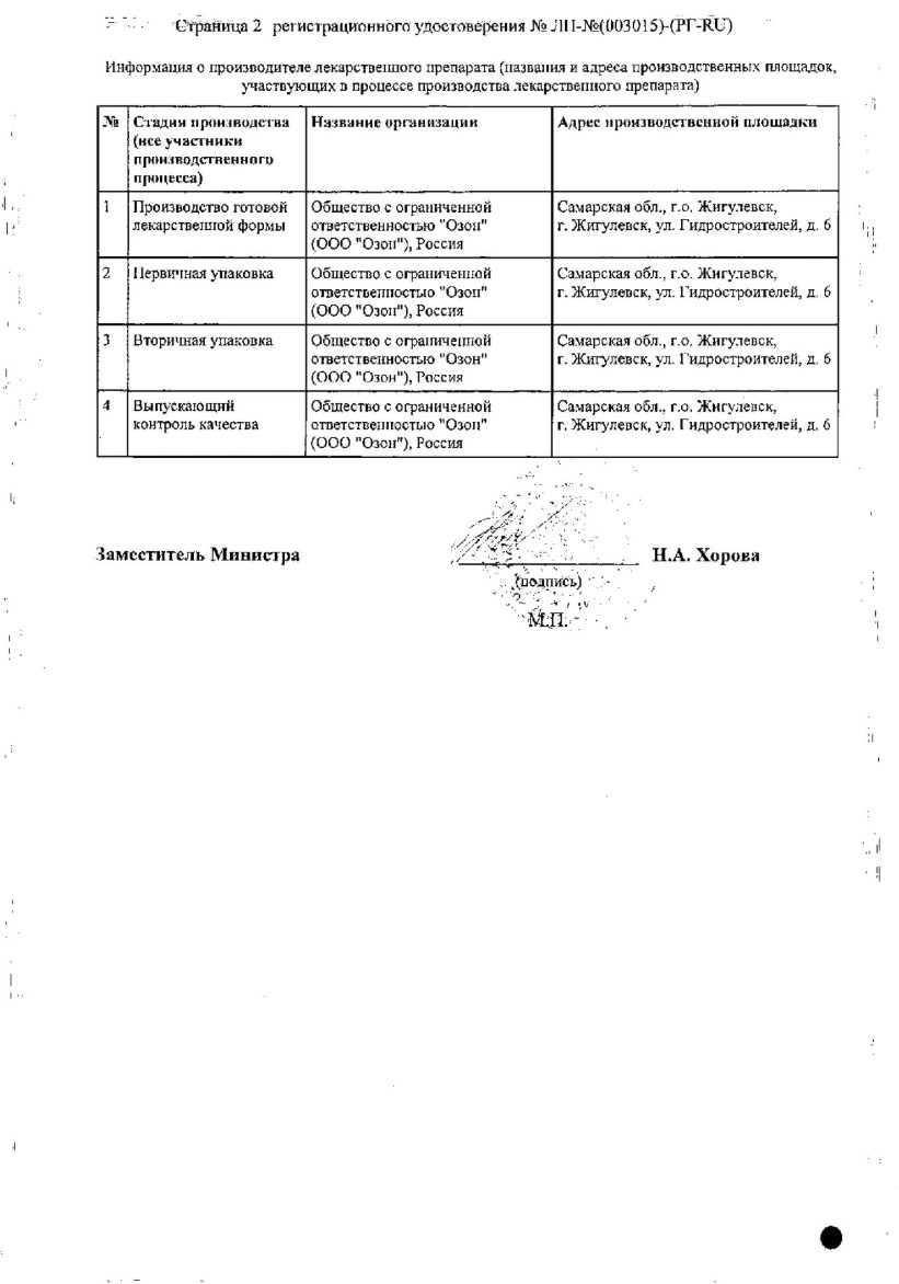Сертификат Прамипексол Сертификат Прамипексол