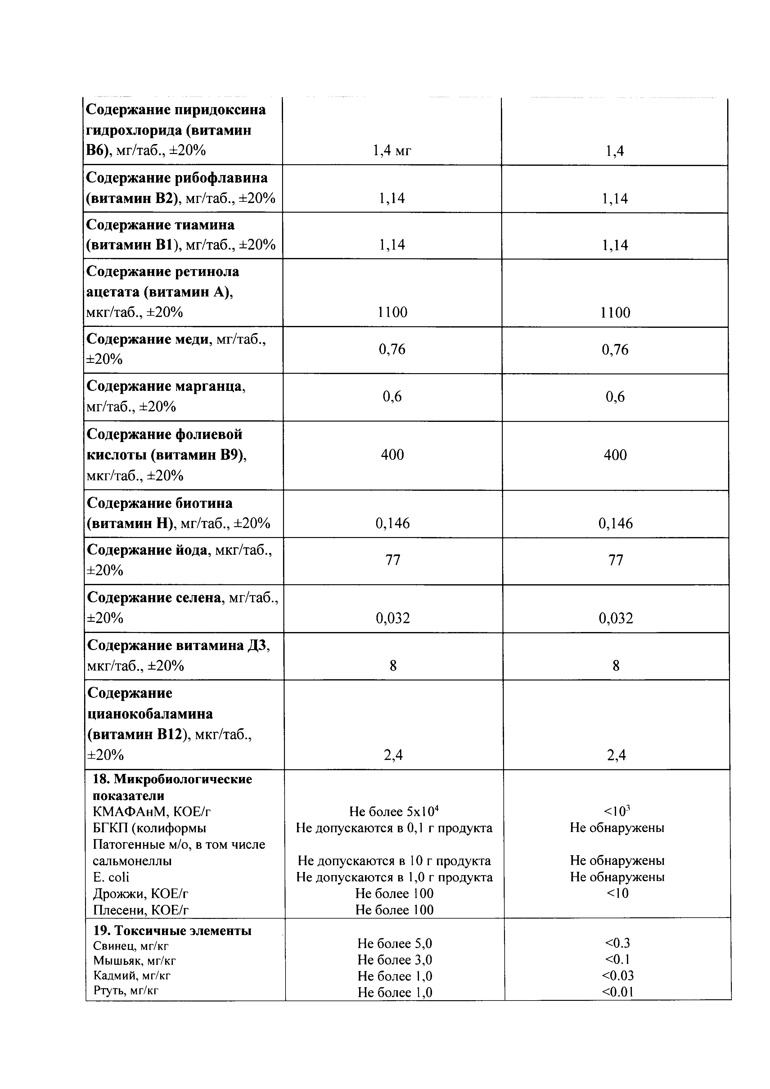 Сертификат Bioforte Сертификат Bioforte