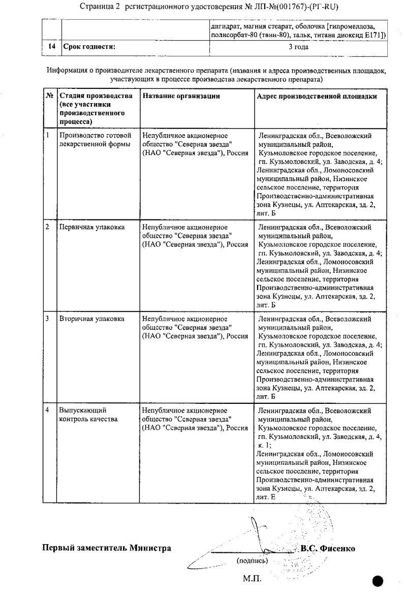 Сертификаты Сертификаты