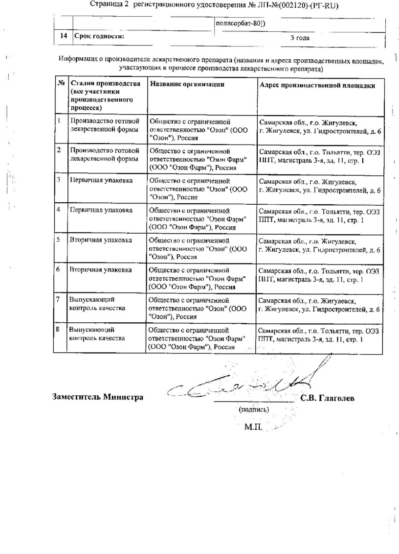 Сертификаты