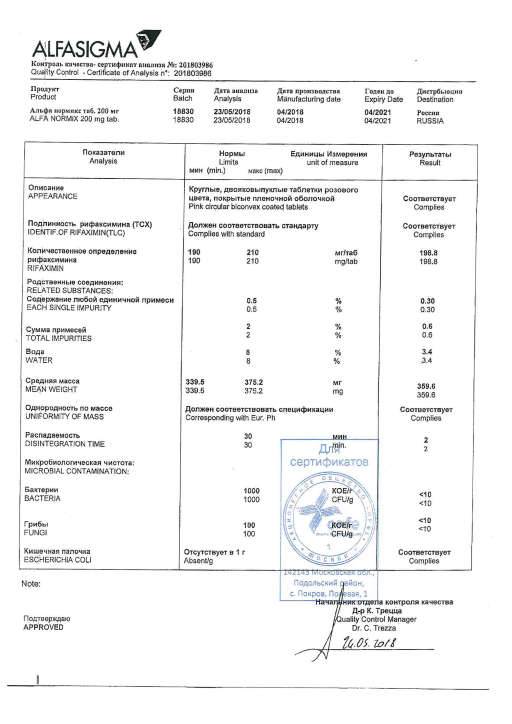 Сертификат на Альфа Нормикс, таблетки покрыт. плен. об. 400 мг, 14 шт. Сертификат на Альфа Нормикс, таблетки покрыт. плен. об. 400 мг, 14 шт.