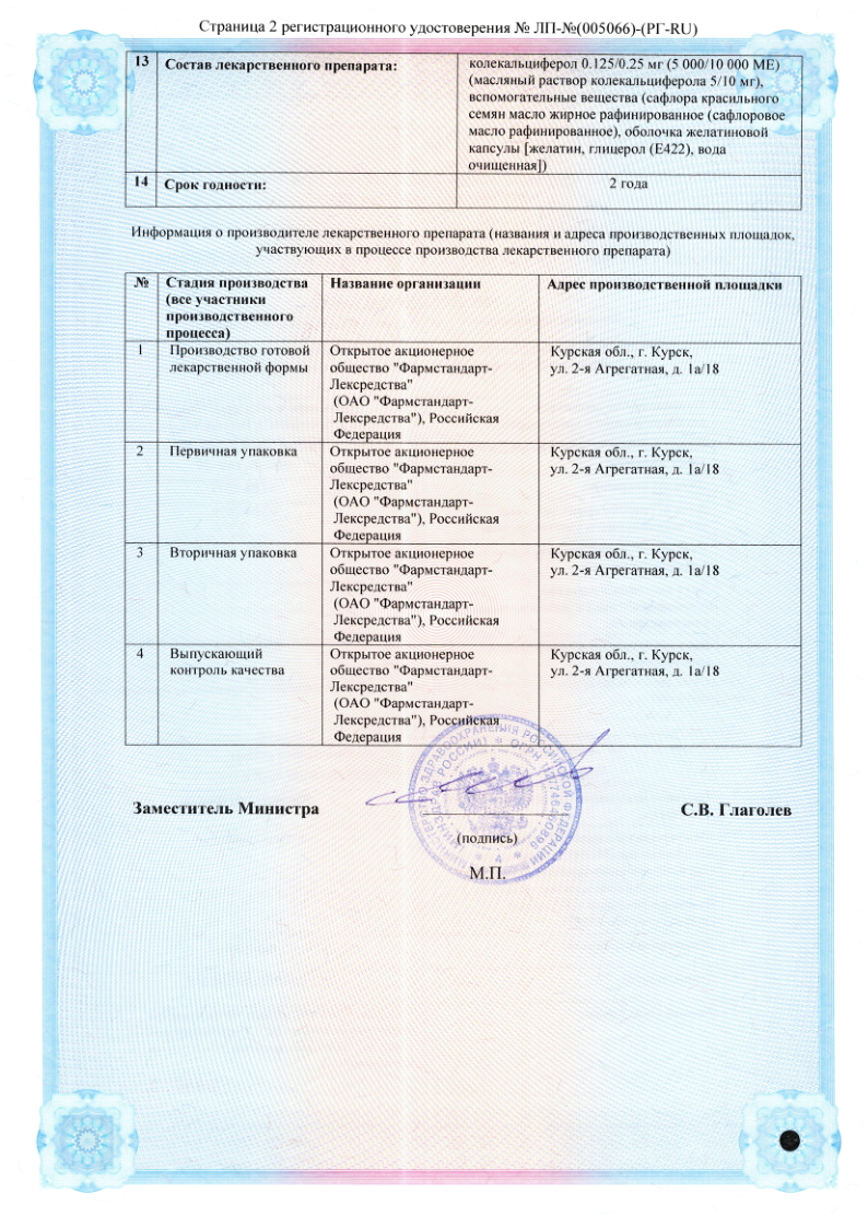 Сертификат Юнивит Сертификат Юнивит