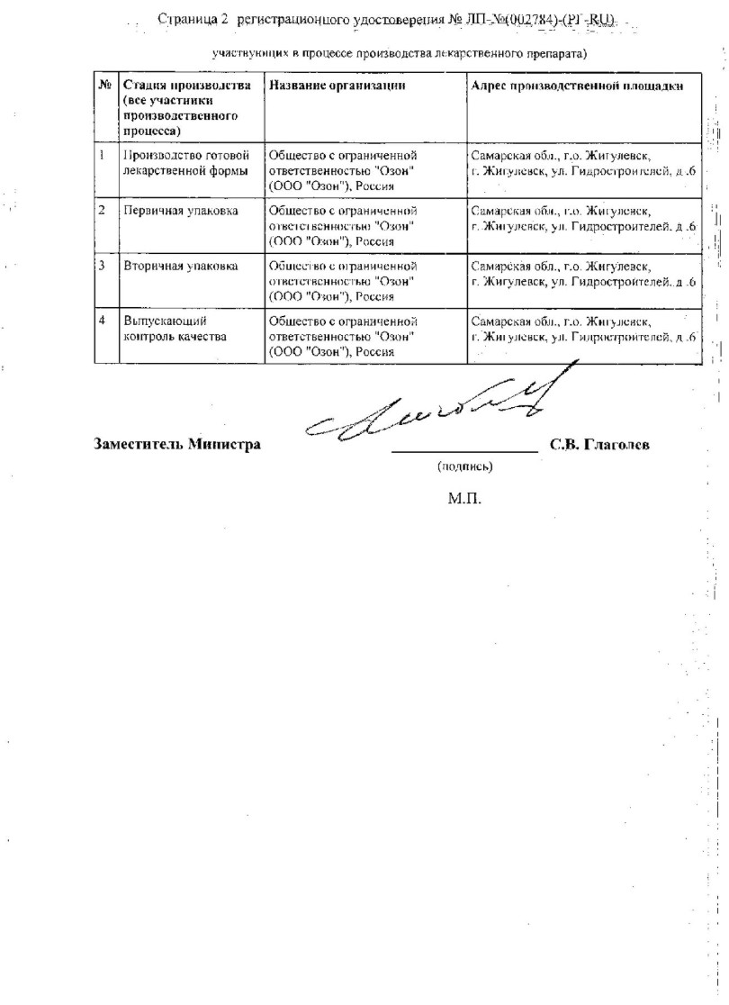 Сертификат на Торасемид, таблетки 5 мг, 60 шт.