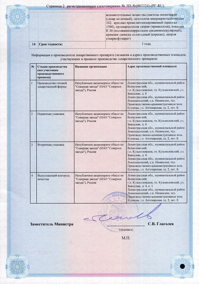 Сертификат Кандесартан