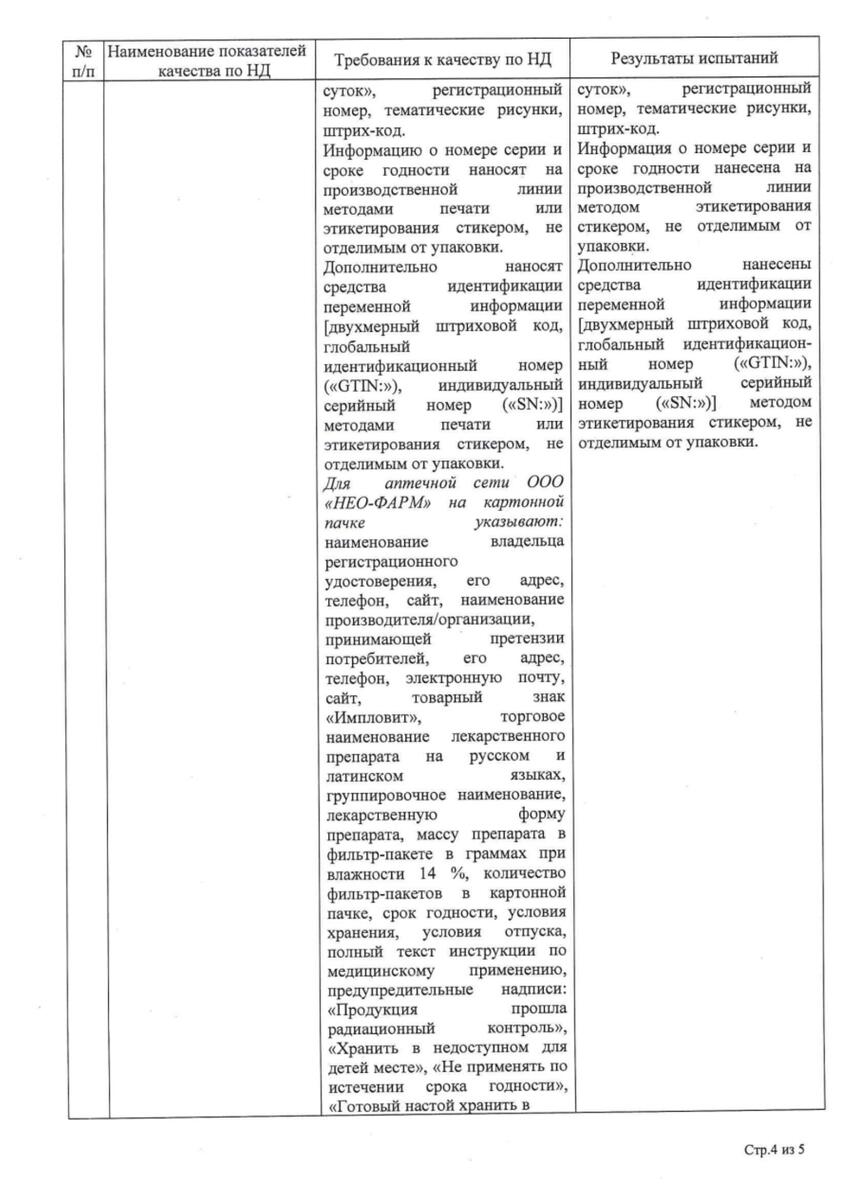 Сертификат Крапивы листья