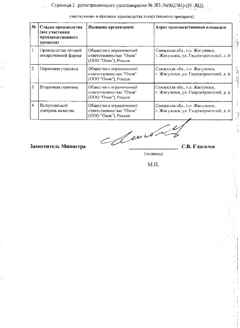 Сертификат на Торасемид, таблетки 5 мг (Озон), 20 шт.
