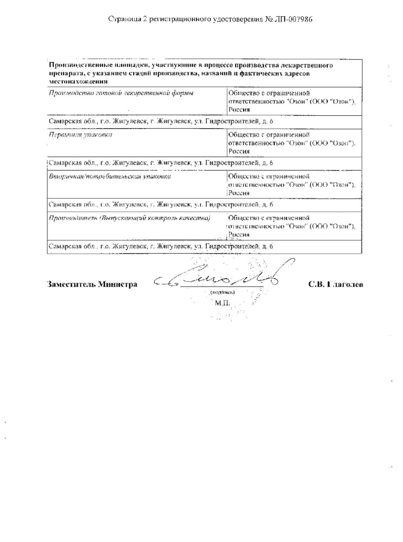 Сертификат Ивабрадин