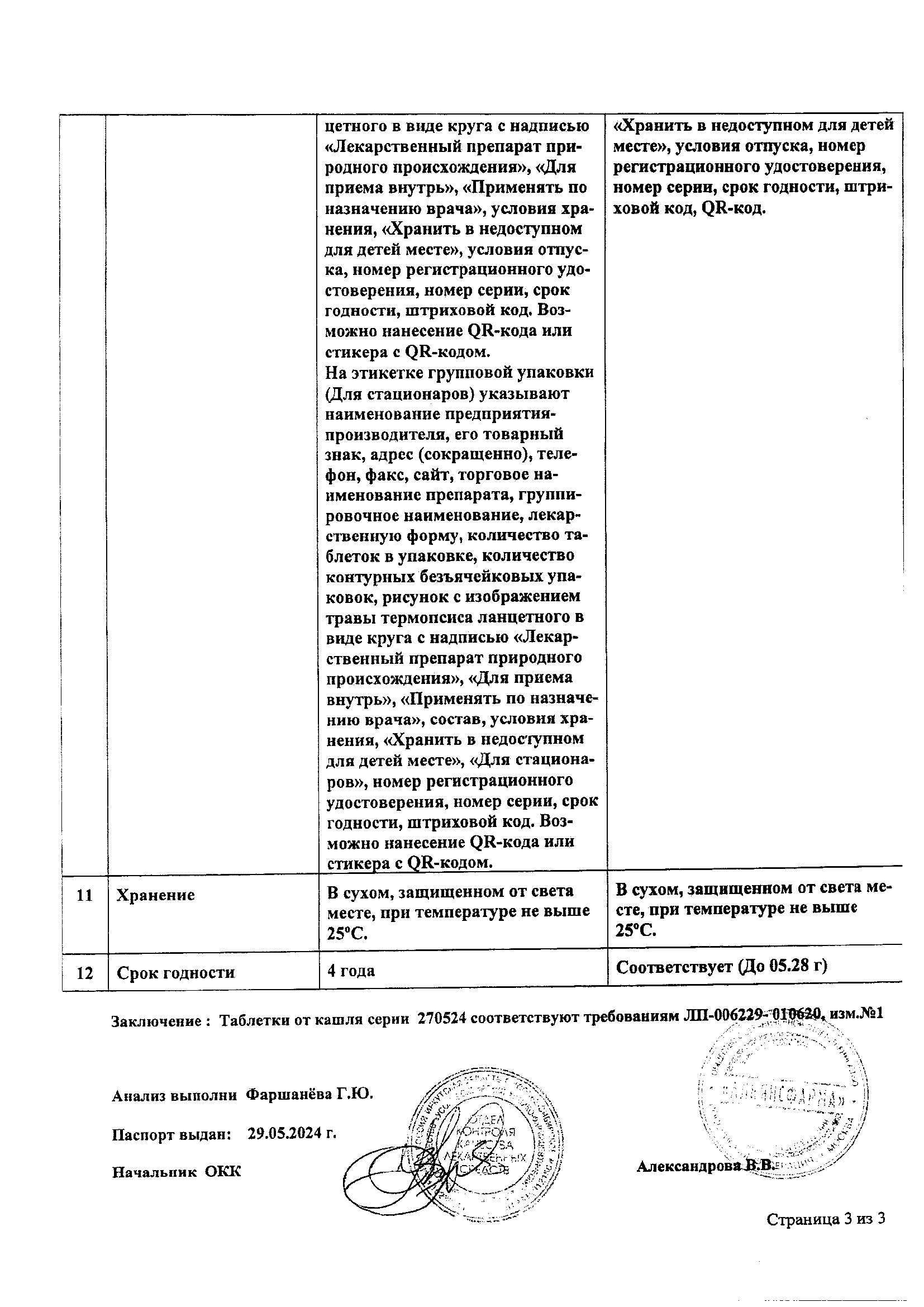 Сертификат на Таблетки от кашля, 50 шт.