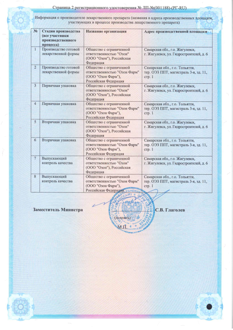 Сертификат на Амброксол Альфактив, таблетки 30 мг, 50 шт.