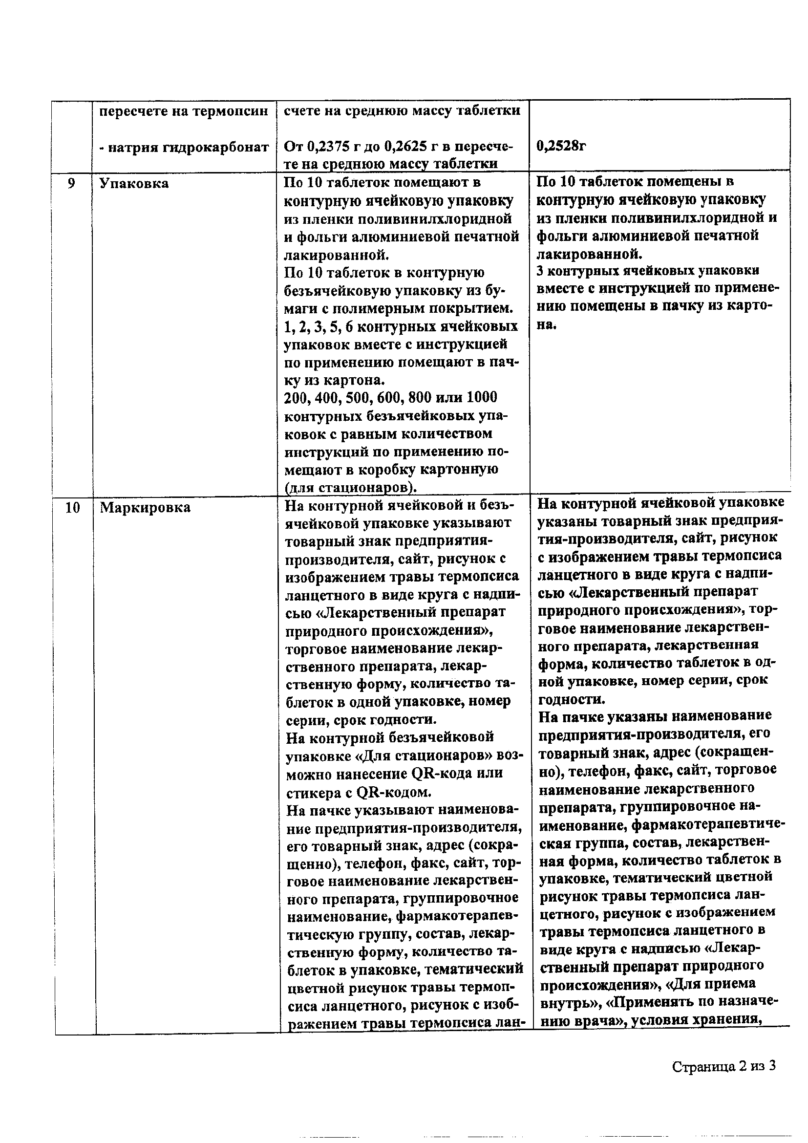 Сертификат на Таблетки от кашля, 50 шт.