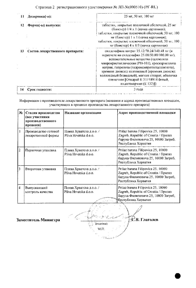 Сертификат Динамико Сертификат Динамико