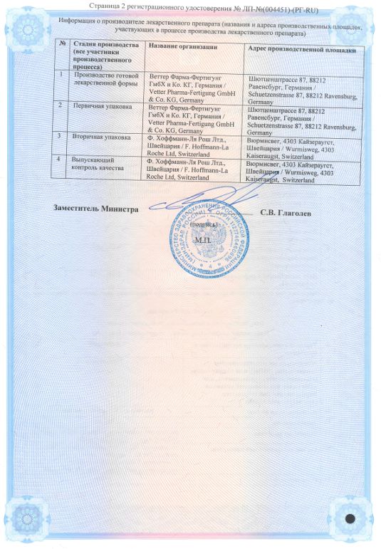 Сертификат Актемра Сертификат Актемра