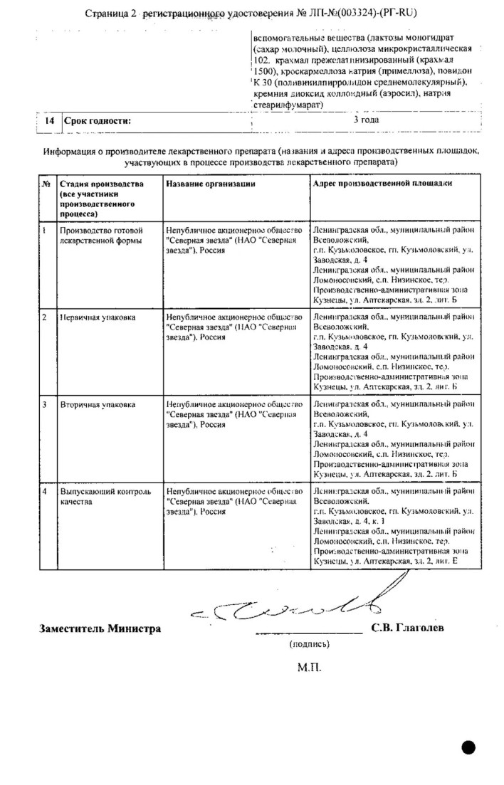 Сертификат Кандесартан