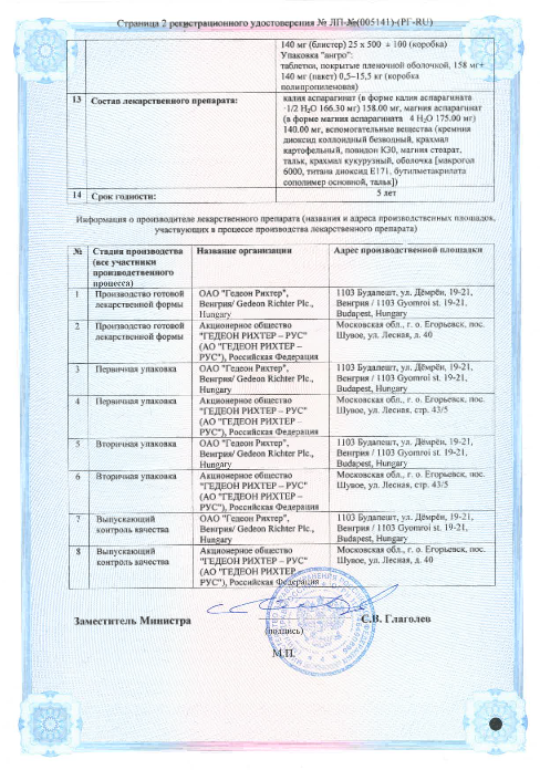 Сертификат на С Калием и магнием