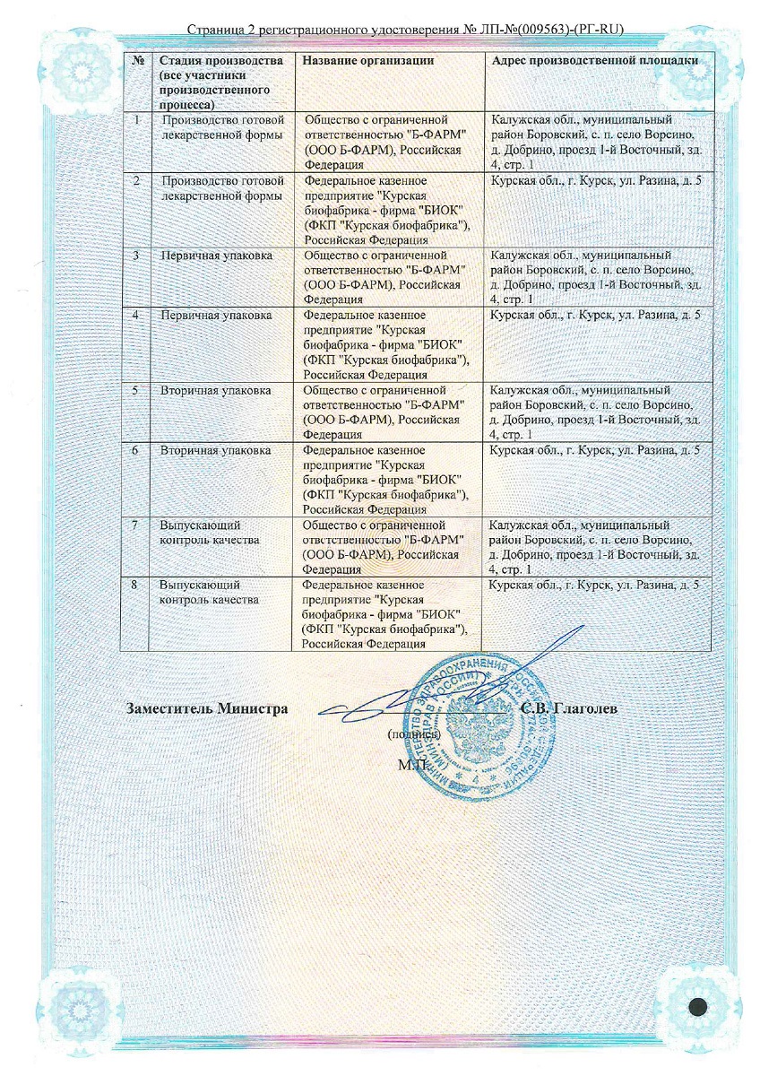 Сертификат Сертификат