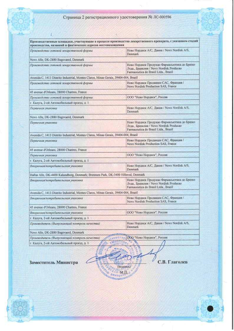 Сертификат на Инсулины