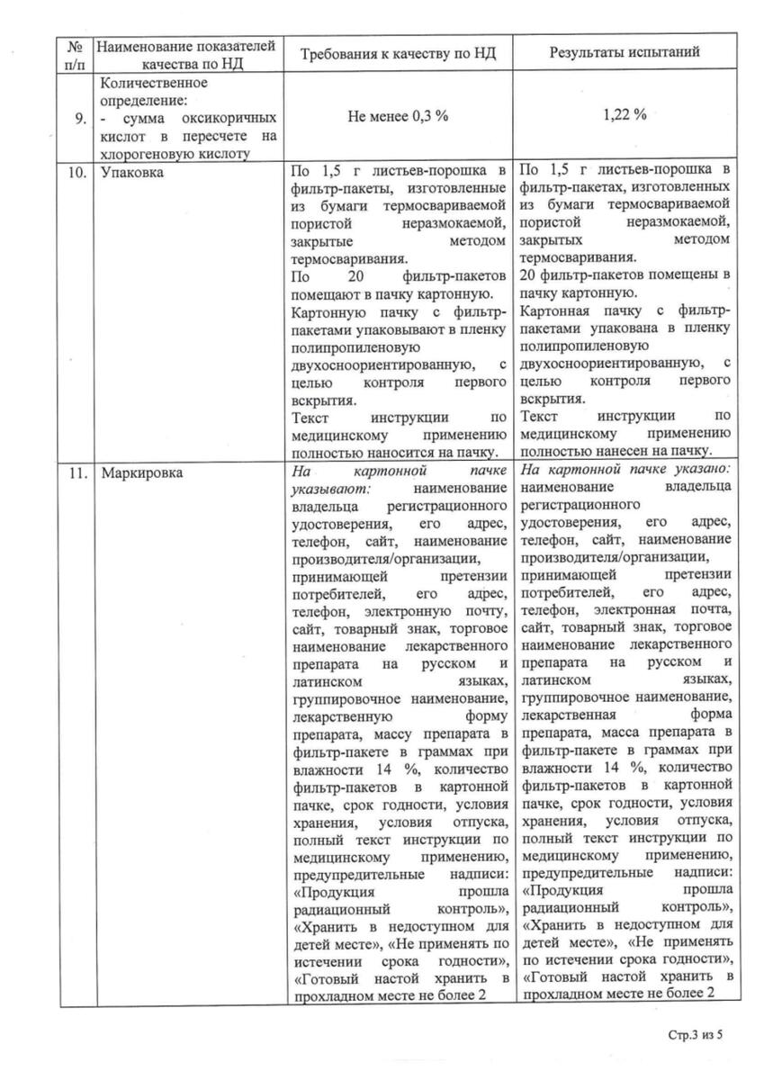 Сертификат на Крапива листья, фильтр-пакеты 1,5 г, 20 шт. Сертификат на Крапива листья, фильтр-пакеты 1,5 г, 20 шт.