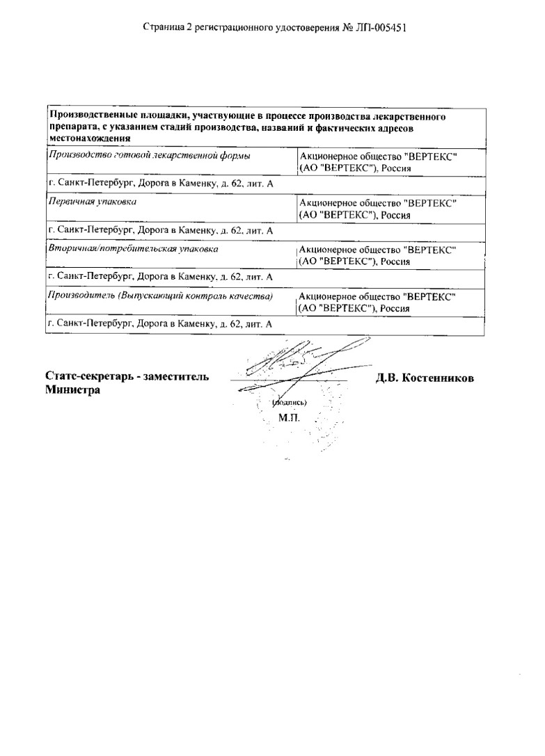 Сертификат Левоцетиризин Сертификат Левоцетиризин