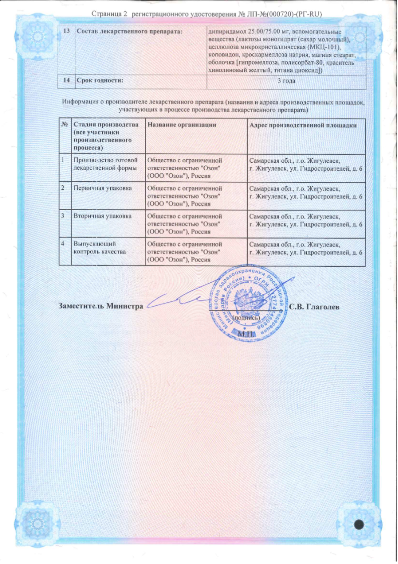 Сертификат Дипиридамол Сертификат Дипиридамол