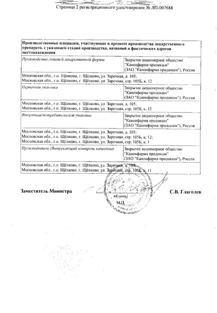 Сертификат на Цинакальцет Канон, таблетки покрытые пленочной оболочкой 30 мг, 28 шт.