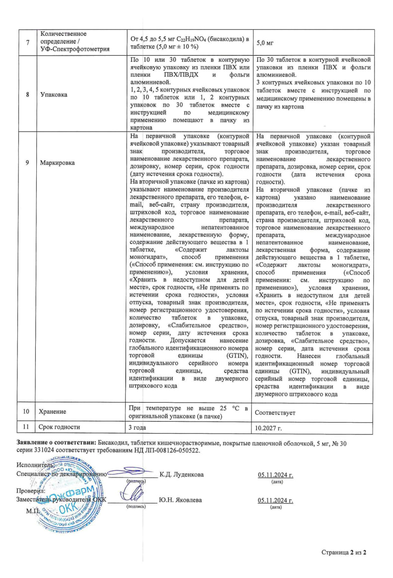 Сертификат Бисакодил Сертификат Бисакодил