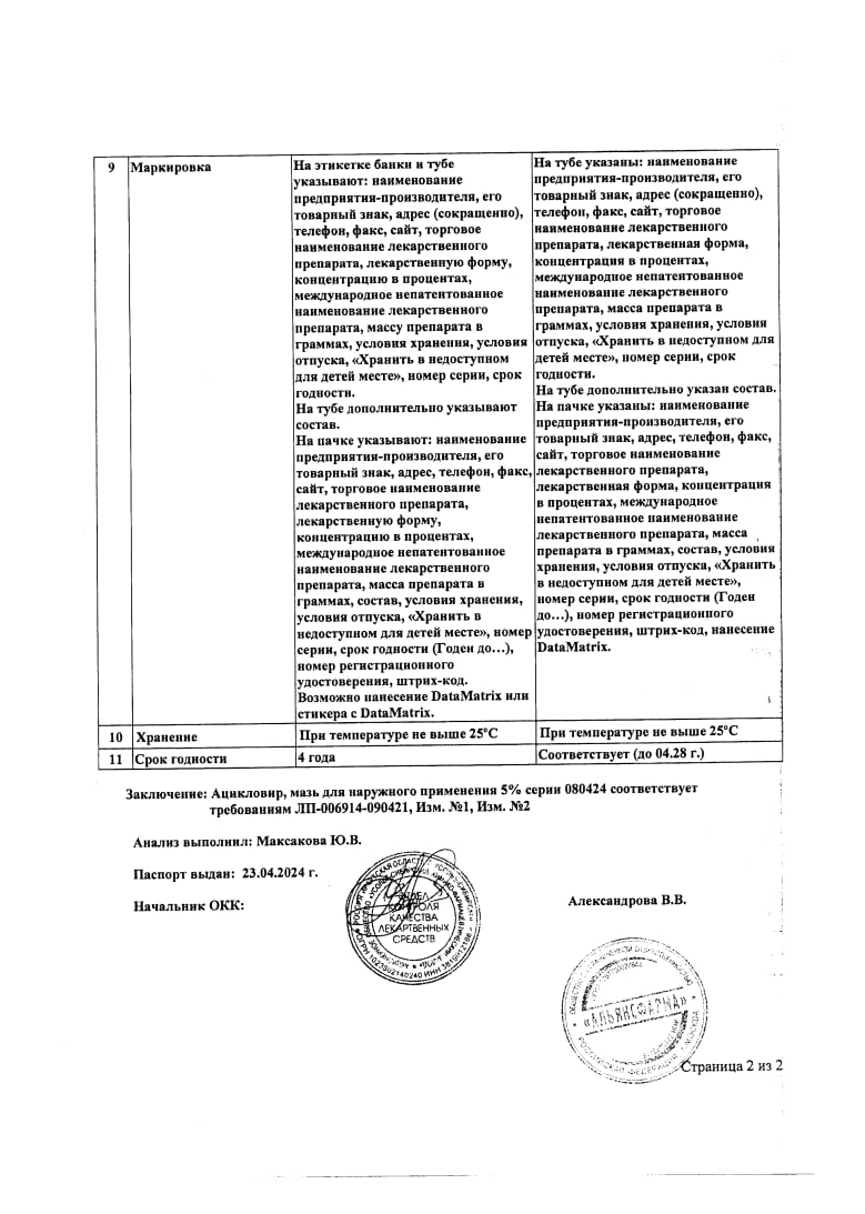 Сертификаты Сертификаты