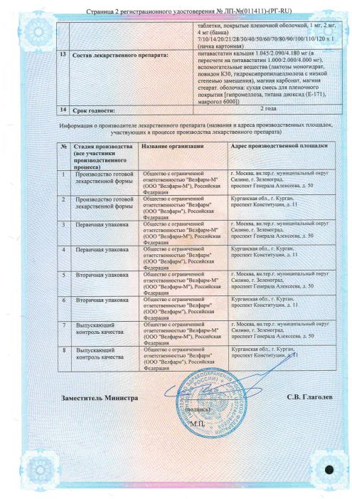Сертификат Питавастатин Сертификат Питавастатин