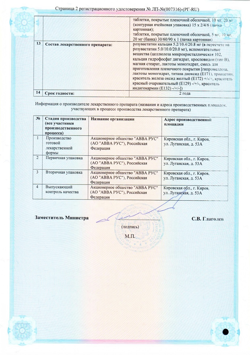 Сертификат Розувастатин АВВА