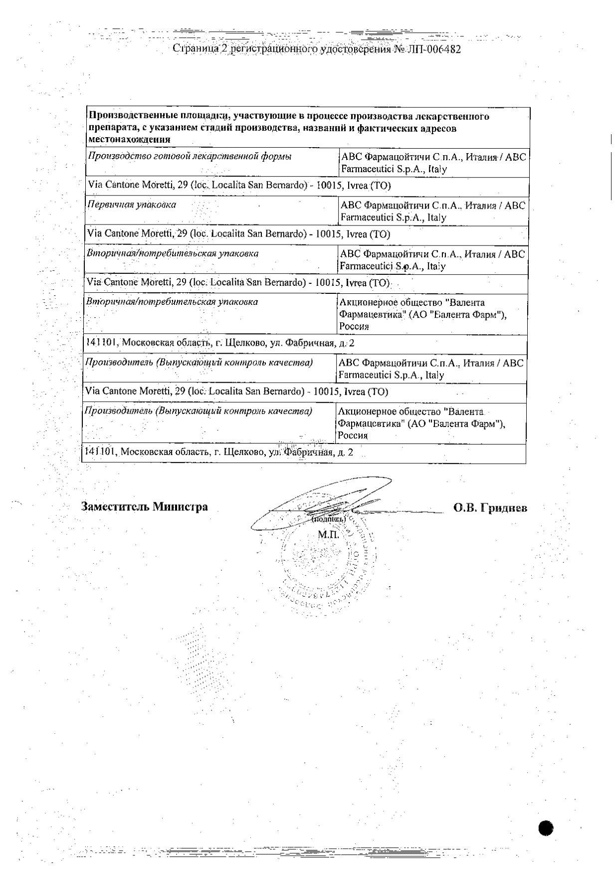 Сертификаты