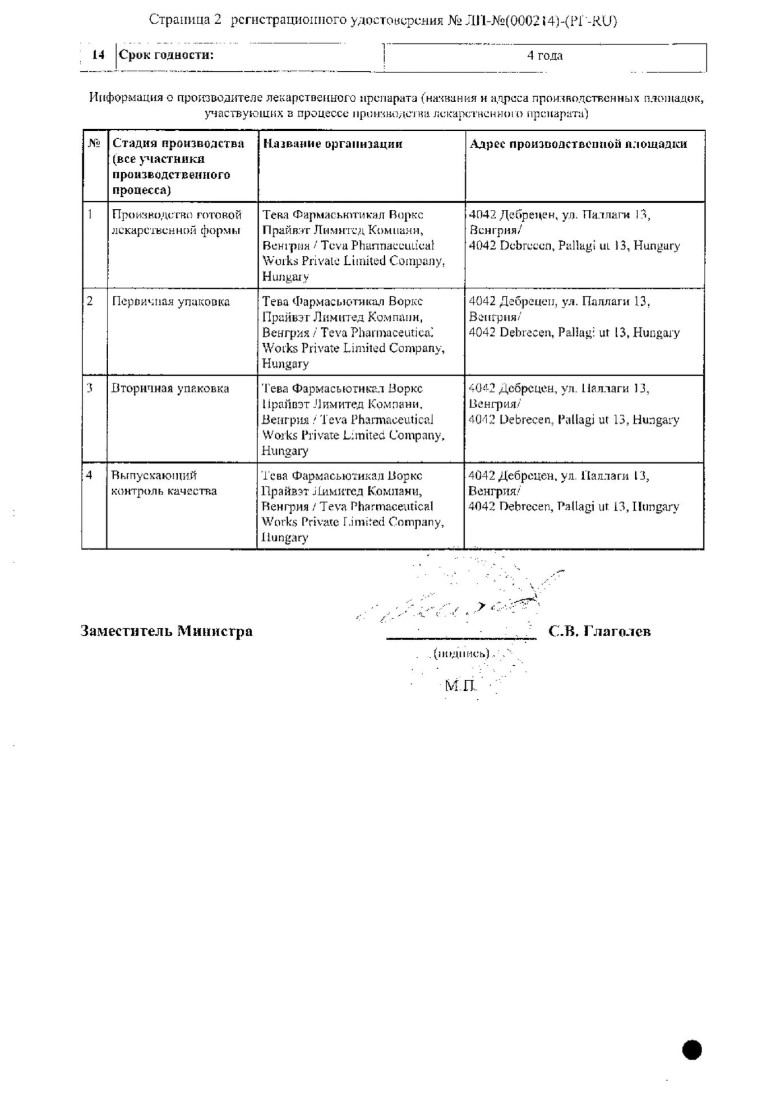 Сертификат Домперидон Сертификат Домперидон