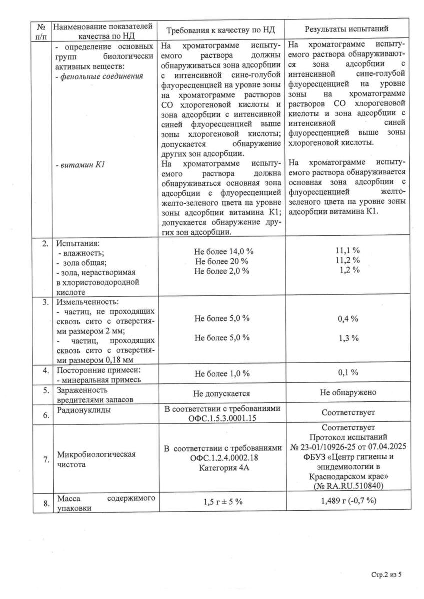 Сертификат на Крапива листья, фильтр-пакеты 1,5 г, 20 шт. Сертификат на Крапива листья, фильтр-пакеты 1,5 г, 20 шт.